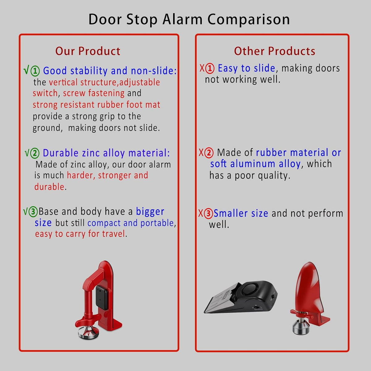 Upgraded Portable Door Stop Alarm with Strong Grip to the Floor, Non-Slip Door Stoppers Security Alarm Lasts 5 Seconds with 80Db, Perfect for Travel & Home Security